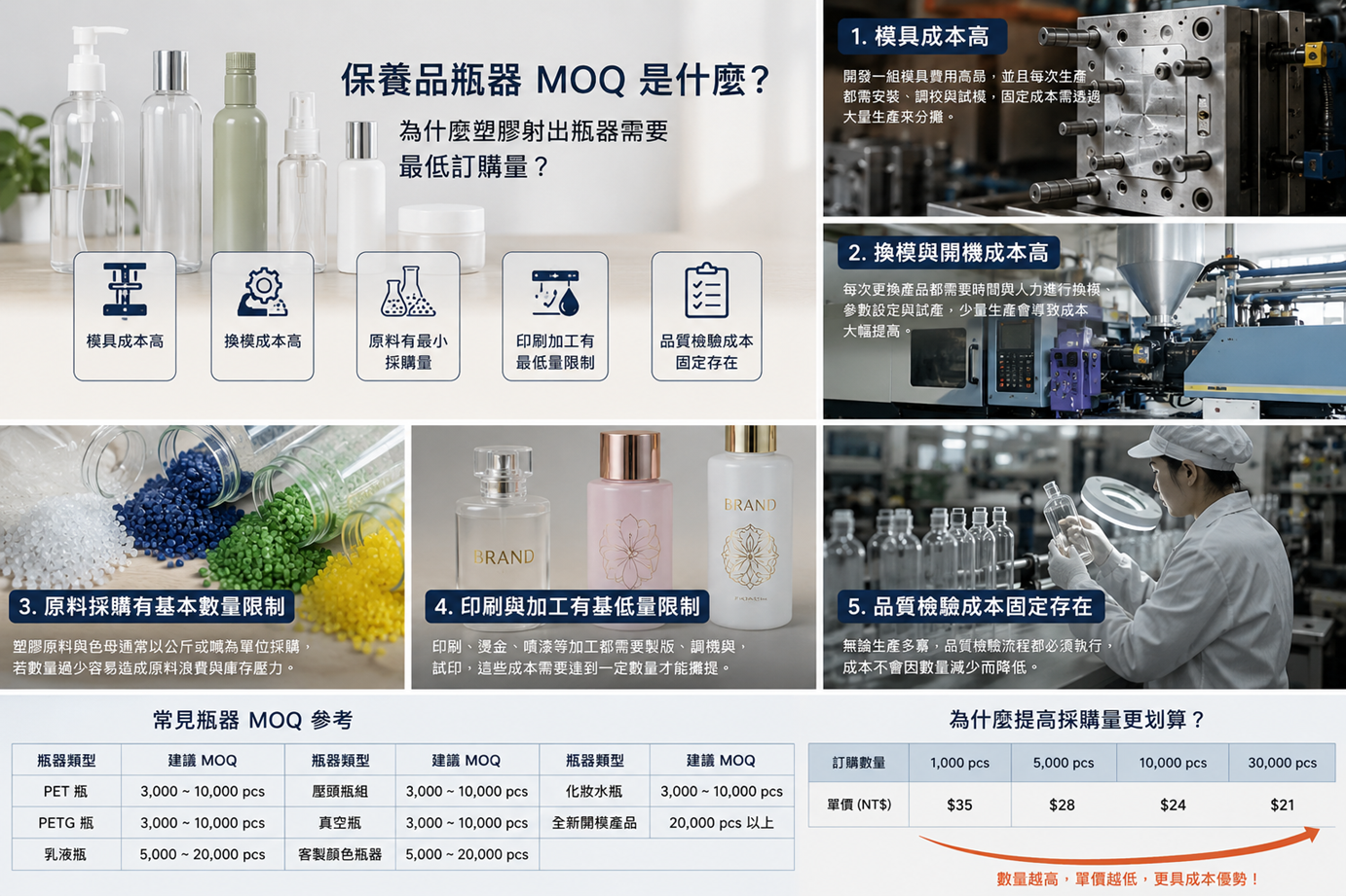 MOQ-1